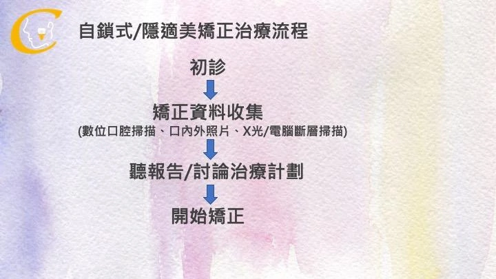 隱適美數位隱形矯正 隱適美數位隱形矯正